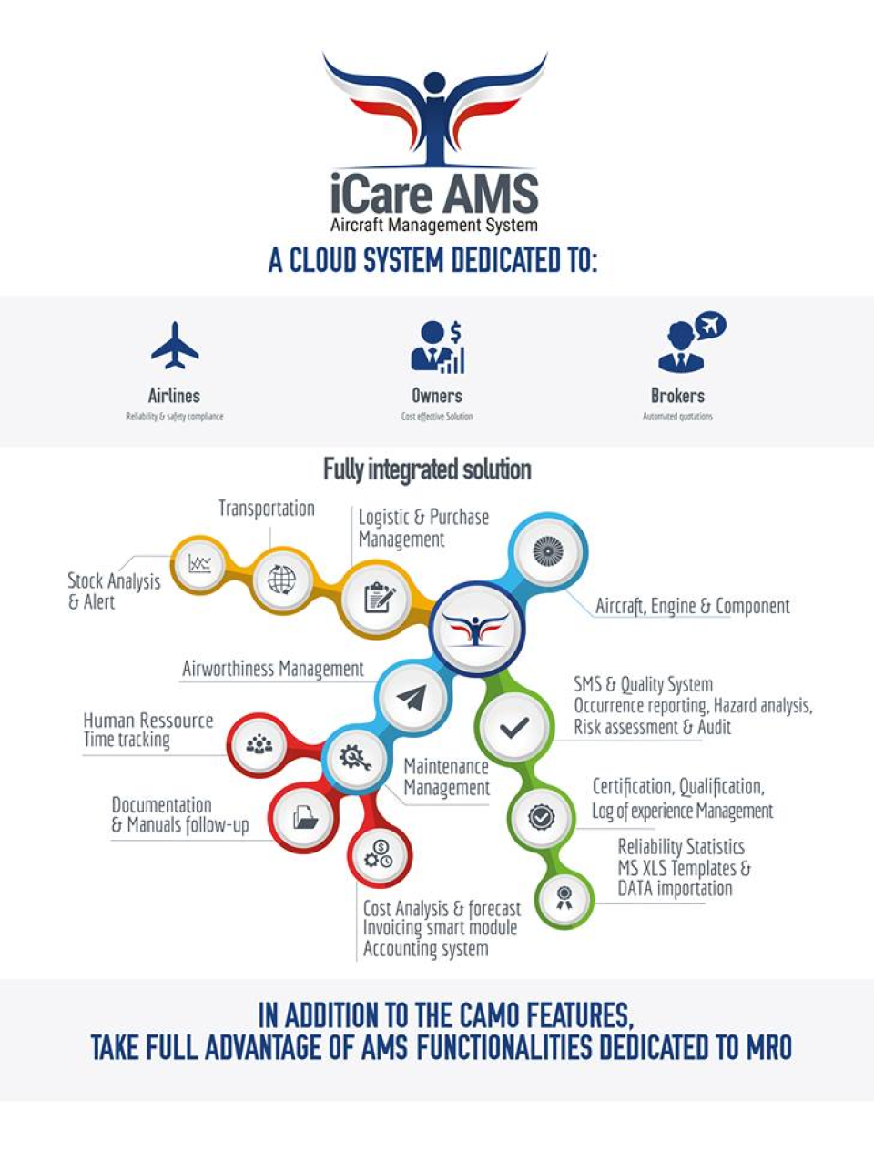 screenshot of Aircraft management system